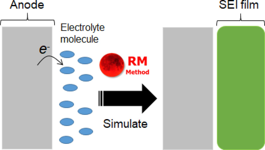 Microscopic Elucidation of Solid-Electrolyte Interphase (SEI) Film Formation via Atomistic Reaction Simulations: Importance of Functional Groups of Electrolyte and Intact Additive Molecules