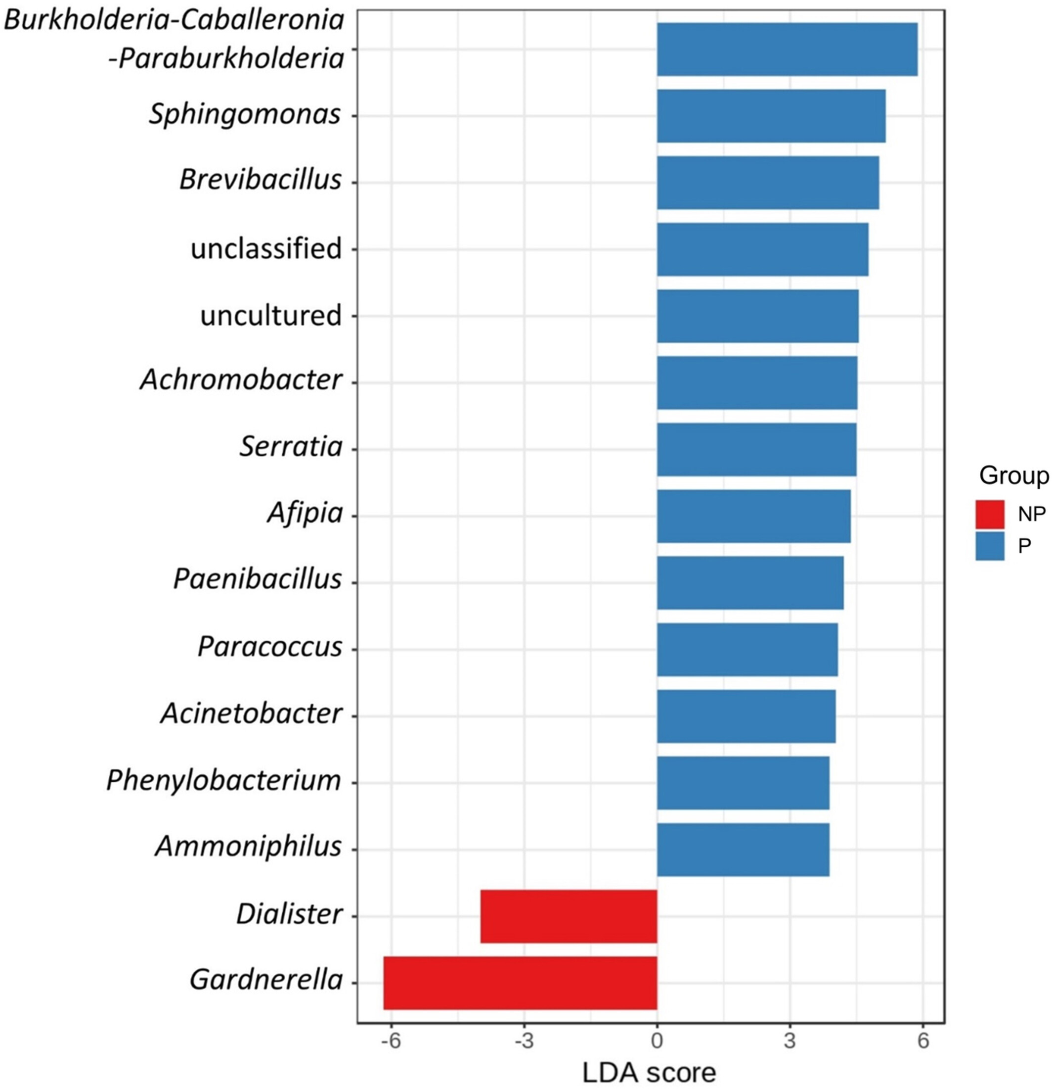 Adverse effect of lactobacilli-depauperate cervicovaginal microbiota on pregnancy outcomes in women undergoing frozen–thawed embryo transfer