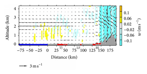 Details are in the caption following the image Details are in the caption following the image