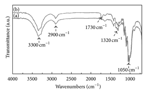 Details are in the caption following the image