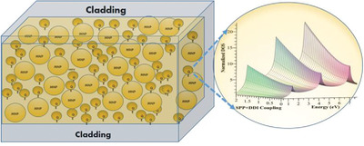 Enhancement of Radiative and Nonradiative Emission in Random Lasing Plasmonic Nanofibers