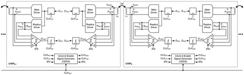 A simultaneously bidirectional inductively coupled link in a 0.13-µm CMOS technology