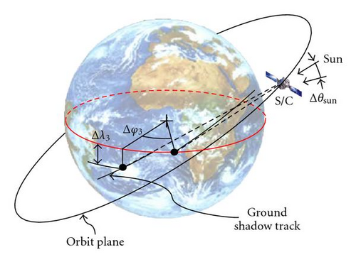 Details are in the caption following the image