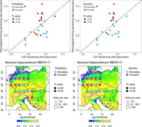 Divergent trends in the risk of spring frost damage to trees in Europe with recent warming