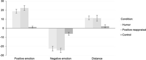 Is it worth turning a trigger into a joke? Humor as an emotion regulation strategy in remitted depression