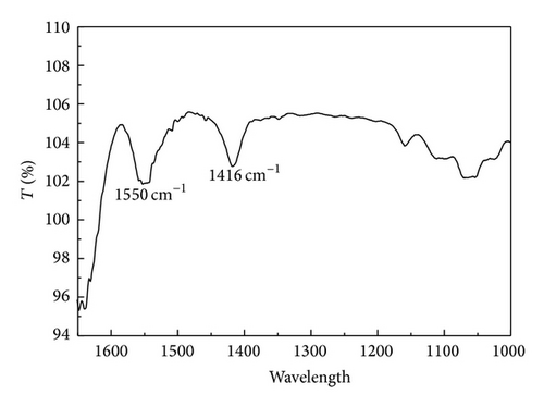 Details are in the caption following the image