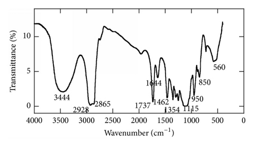Details are in the caption following the image