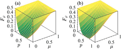 Protecting Quantum Fisher Information in Correlated Quantum Channels