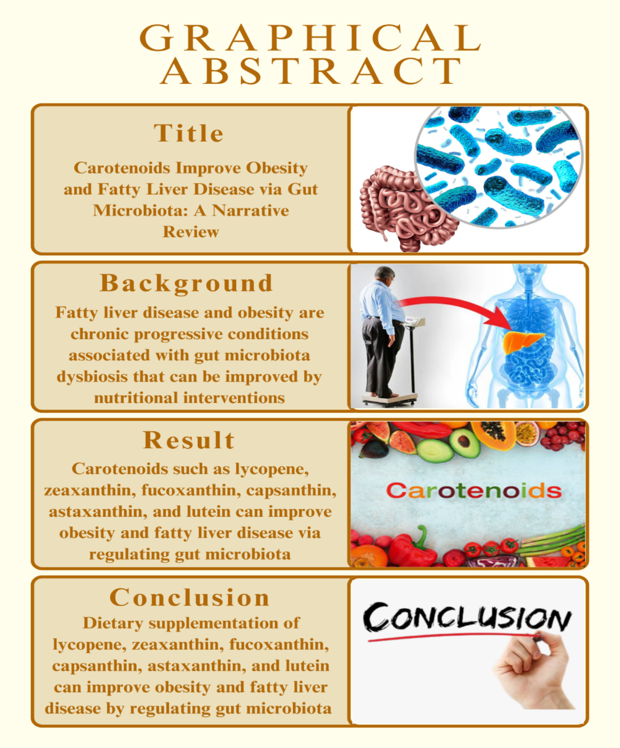 Carotenoids Improve Obesity and Fatty Liver Disease via Gut Microbiota: A Narrative Review