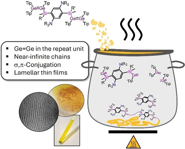 Near-Infinite-Chain Polymers with Ge=Ge Double Bonds