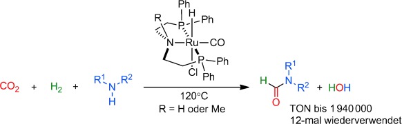 Highly Efficient Ruthenium-Catalyzed N-Formylation of Amines with H2 and CO2
