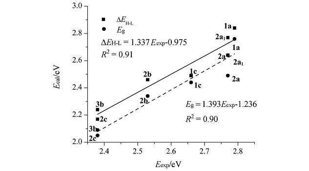Theoretical Investigation into Electronic Structures and Charge Transfer Properties of π-Conjugated System with Different Combinations of Thiophene and Vinyl/Butadiene