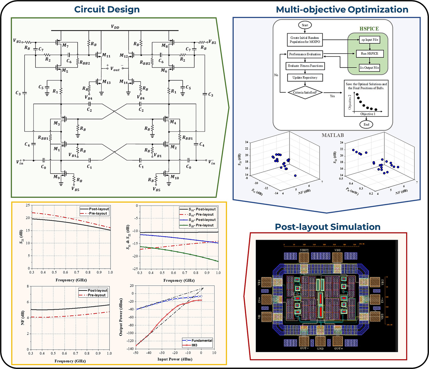 An ultra-low-power low-noise amplifier using a combination of current reuse and self-forward body bias techniques for biomedical applications