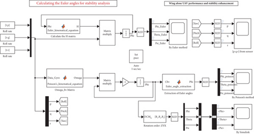 Details are in the caption following the image Details are in the caption following the image