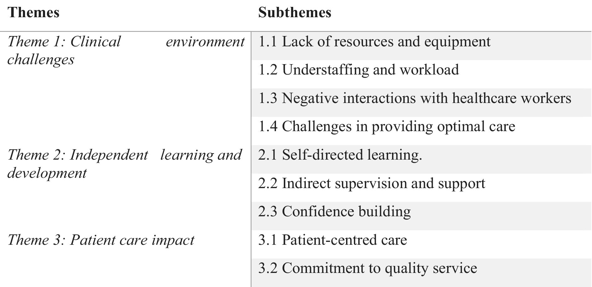 Bridging theory and practice: Experiences of diagnostic radiography students during clinical training in resource-constrained settings