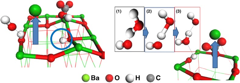CO2 Adsorption on H2O-Saturated BaO(1 0 0) and Induced Barium Surface Dissociation