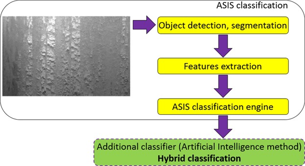 Use of Artificial Intelligence in Classification of Mill Scale Defects