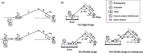 Details are in the caption following the image Details are in the caption following the image