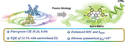 A chiral spirofluorene-embedded multiple-resonance thermally activated delayed fluorescence emitter for efficient pure-green circularly polarized electroluminescence Issue 2, 2024