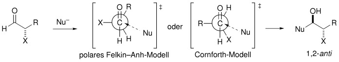 Resurrecting the Cornforth Model for Carbonyl Addition: Studies on the Origin of 1,2-Asymmetric Induction in Enolate Additions to Heteroatom-Substituted Aldehydes