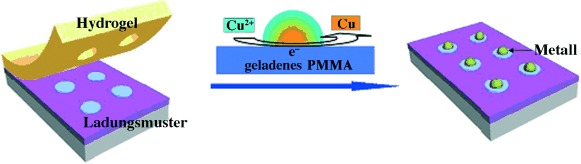 Selective Discharge of Electrostatic Charges on Electrets Using a Patterned Hydrogel Stamp