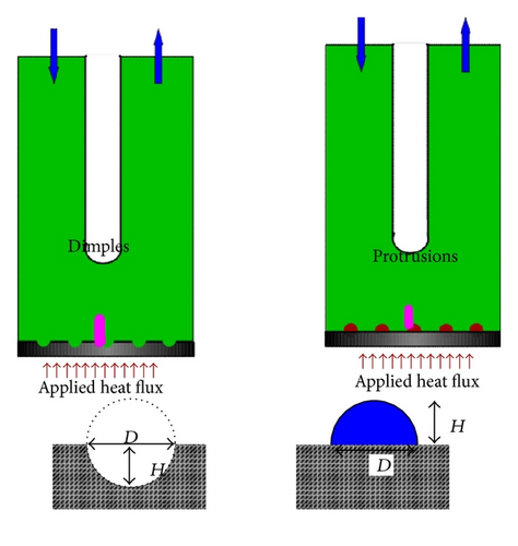 Details are in the caption following the image