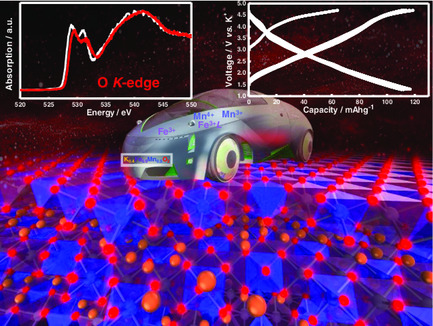 A Potential Cathode Material for Rechargeable Potassium-Ion Batteries Inducing Manganese Cation and Oxygen Anion Redox Chemistry: Potassium-Deficient K0.4Fe0.5Mn0.5O2
