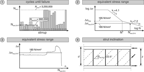 Details are in the caption following the image Details are in the caption following the image