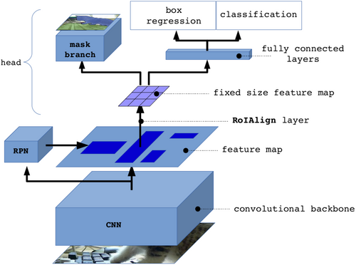 Details are in the caption following the image