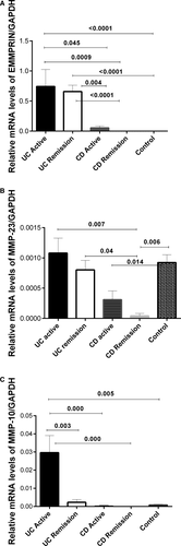 Details are in the caption following the image Details are in the caption following the image