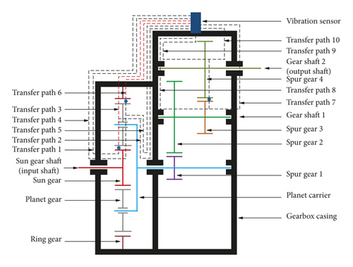 Details are in the caption following the image Details are in the caption following the image