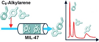 Selective Adsorption and Separation of Xylene Isomers and Ethylbenzene with the Microporous Vanadium(IV) Terephthalate MIL-47