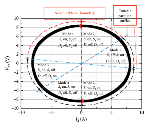Details are in the caption following the image Details are in the caption following the image