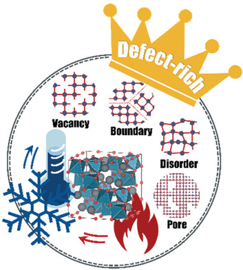 Quenching as a Route to Defect-Rich Ru-Pyrochlore Electrocatalysts toward the Oxygen Evolution Reaction