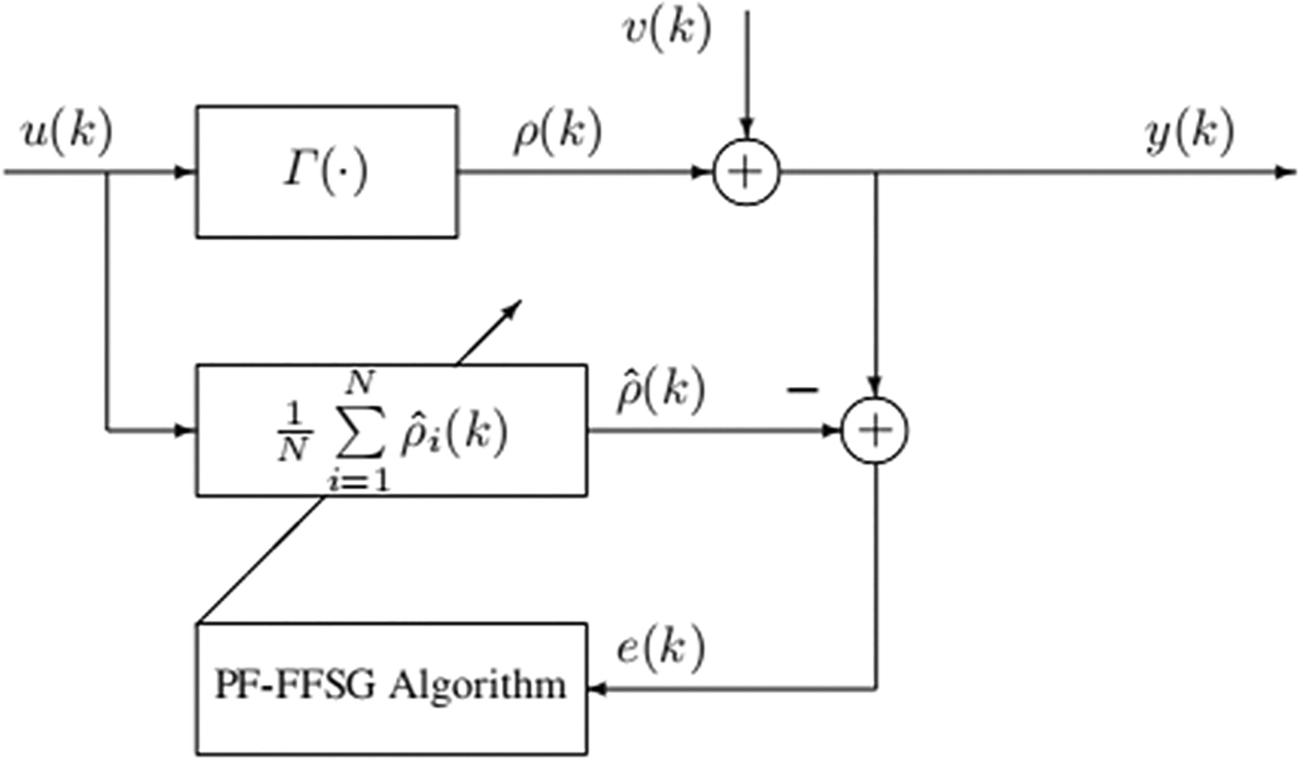 Multi-Innovation Gradient Identification Methods for Bilinear Output-Error Systems