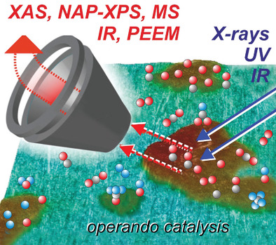 Operando Surface Spectroscopy and Microscopy during Catalytic Reactions: From Clusters via Nanoparticles to Meso-Scale Aggregates