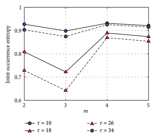 Details are in the caption following the image Details are in the caption following the image