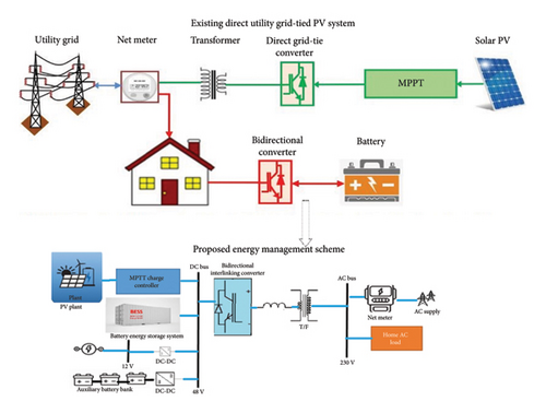 Details are in the caption following the image Details are in the caption following the image