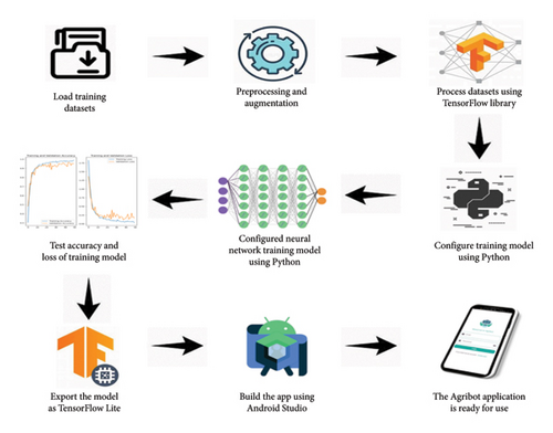 Details are in the caption following the image Details are in the caption following the image