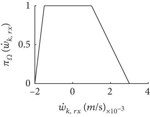 Details are in the caption following the image