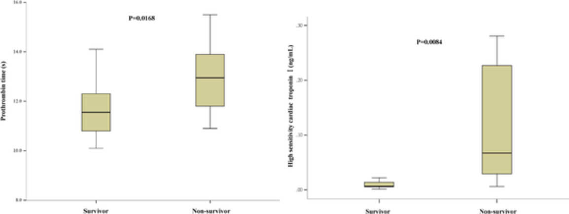 Clinical characteristics and risk factors for in-hospital mortality of lung cancer patients with COVID-19: A multicenter, retrospective, cohort study