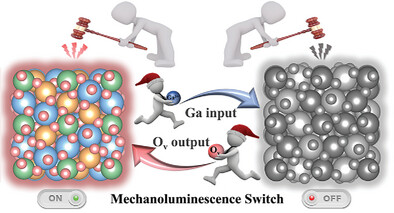 Realizing Near Infrared Mechanoluminescence Switch in LAGO:Cr Based on Oxygen Vacancy