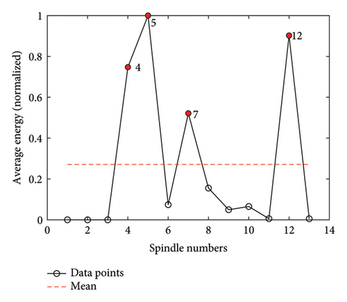 Details are in the caption following the image Details are in the caption following the image