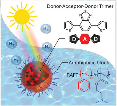 Organic Donor–Acceptor–Donor Trimers Nanoparticles Stabilized by Amphiphilic Block Copolymers for Photocatalytic Generation of H2