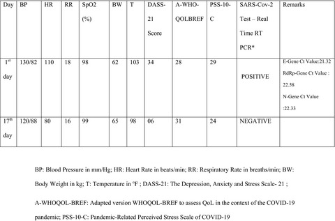 The necessity of integrated medicine to treat SARS-Cov-2/COVID-19 patient: A case report