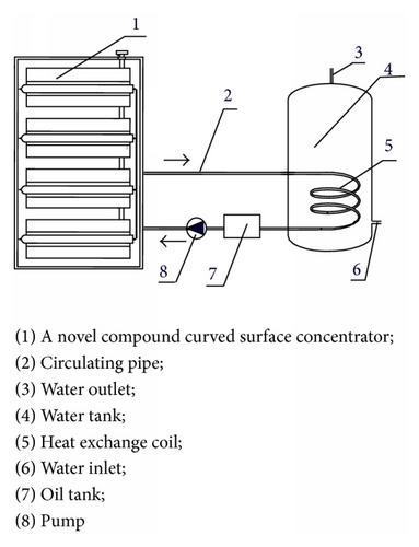 Details are in the caption following the image Details are in the caption following the image
