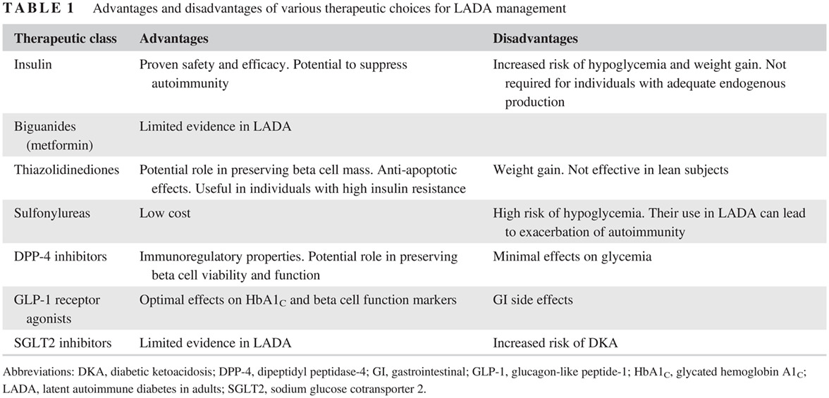 Therapeutic approaches for latent autoimmune diabetes in adults: One size does not fit all 成人隐匿性自身免疫性糖尿病的治疗方法:不能千篇一律
