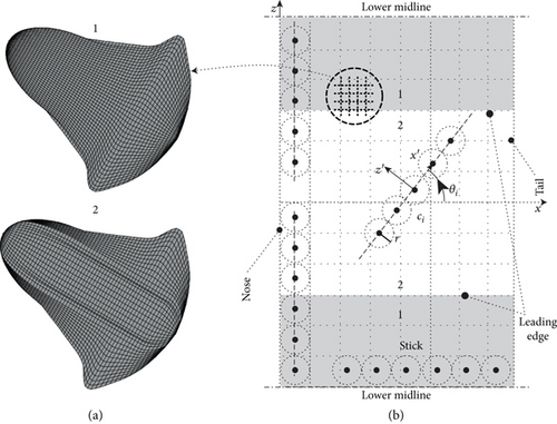 Details are in the caption following the image Details are in the caption following the image