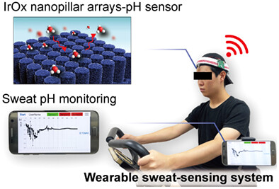 Preparation of nanopillar array electrode of iridium oxide for high performance of pH sensor and its real-time sweat monitoring