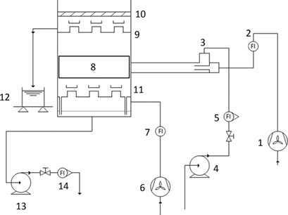 Experimental Investigation of Droplet Entrainment in the Feed Section of Distillation Columns